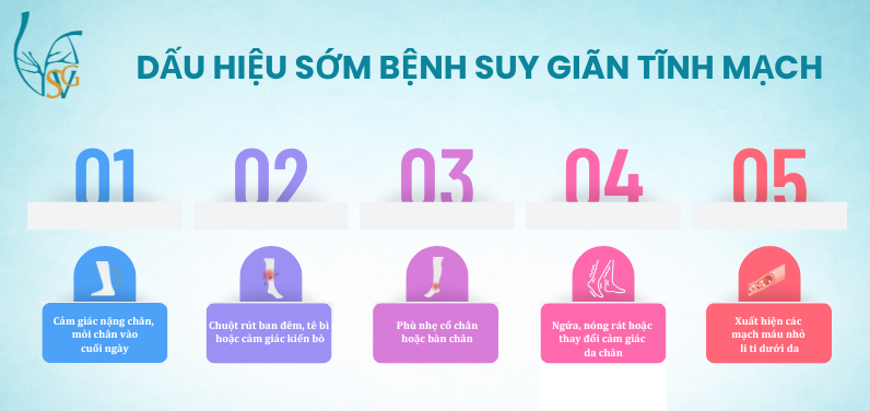 dau-hieu-som-benh-suy-gian-tinh-mach-pgs-ts-bs-tran-thanh-vy